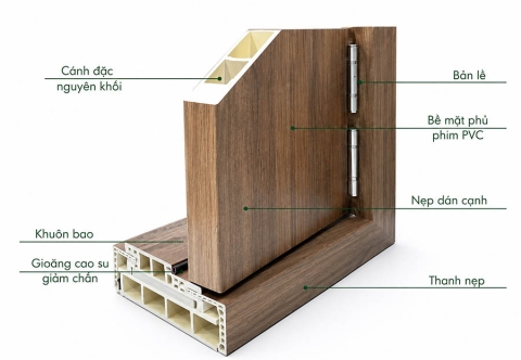 Cấu tạo cửa nhựa Composite gồm những bộ phận nào? 